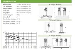 Dab 1 BYH 15/6-55    1X7.5Hp  380V  Tek Pompalı Komple Paslanmaz Çelik Gövdeli Düşey Sessiz Çok Kademeli Denge Tanksız Paket Hidrofor - 13 kat  83 daire