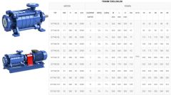 Sumak, SYT40/3E, 11Kw, 380V, Yatay Milli Kademeli, Uçtan emişli pompalar 2900 d/d