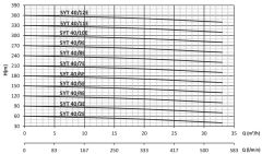 Sumak, SYT40/3E, 11Kw, 380V, Yatay Milli Kademeli, Uçtan emişli pompalar 2900 d/d