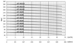 Sumak, SYT40/4E, 15Kw, 380V, Yatay Milli Kademeli, Uçtan emişli pompalar 2900 d/d
