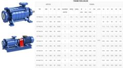 Sumak, SYT40/9E, 37Kw, 380V, Yatay Milli Kademeli, Uçtan emişli pompalar 2900 d/d