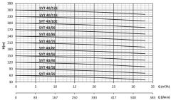 Sumak, SYT40/9E, 37Kw, 380V, Yatay Milli Kademeli, Uçtan emişli pompalar 2900 d/d