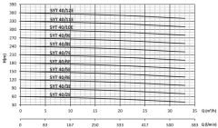 Sumak, SYT40/12E, 55Kw, 380V, Yatay Milli Kademeli, Uçtan emişli pompalar 2900 d/d