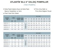 Atlantis Blu  4SR338-3    4Hp   4'' Tek Dalgıç Pompa-Çok Kademeli (Kademe-Motorsuz)