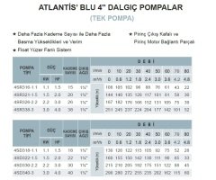 Atlantis Blu  4SD330-2.2    3Hp   4'' Tek Dalgıç Pompa-Çok Kademeli (Kademe-Motorsuz)