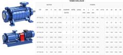 Sumak, SYT50/9E, 75Kw, 380V, Yatay Milli Kademeli, Uçtan emişli pompalar 2900 d/d - FİYAT BİLGİSİ İÇİN İLETİŞİME GEÇİNİZ