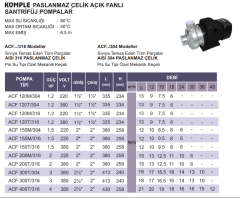 Atlantis Blu ACF 200m/316 2hp 220v Komple Paslanmaz Açık Fanlı Santrifüj Pompa