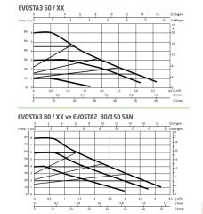 Dab Evosta2  11/85 SAN R (İç Dişli)  Bronz Gövdeli Dişli Frekans Kontrollü Sirkülasyon Pompası