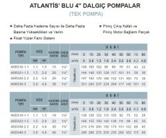 Atlantis Blu  4SD1029-5.5    7.5Hp   4\'\' Tek Dalgıç Pompa-Çok Kademeli (Kademe-Motorsuz)