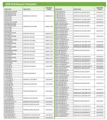 Dab  EVOPLUS D  80/220.32 M    İkiz Tip  Frekans Kontrollü Flanşlı Sirkülasyon Pompası