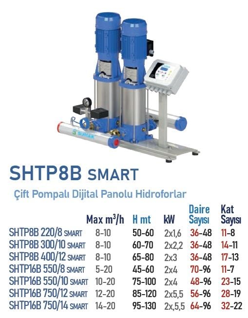 SUMAK, SHTP8B 220/8 SMART, 2x1.6, 380V, ÇİFT POMPALI DİJİTAL PANOLU HİDROFOR