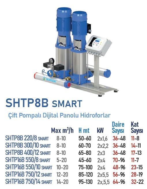 SUMAK, SHTP8B 300/10 SMART, 2x2.2, 380V, ÇİFT POMPALI DİJİTAL PANOLU HİDROFOR