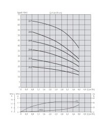 Aquastrong XHC 2-5/M      0.55kW 220V   Yatay Tip Kademeli Paslanmaz Çelik Gövdeli Pompa