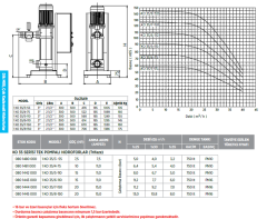 Etna 1 KO 35/4-75 10hp 380v Tek Pompalı Çok Kademeli Paket Hidrofor