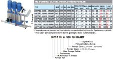 SUMAK, SHTP8C 220/8 SMART, 3x1.6Kw, 380V, ÜÇ POMPALI DİJİTAL PANOLU HİDROFOR