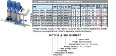 SUMAK, SHTP8C 300/10 SMART, 3x2.2Kw, 380V, ÜÇ POMPALI DİJİTAL PANOLU HİDROFOR