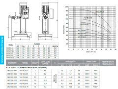 Etna 1 KO 15/12-75 10hp 380v Tek Pompalı Çok Kademeli Paket Hidrofor