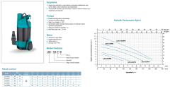 Leo Lks-400 P 0.5hp 220v Plastik Gövdeli Dalgıç Pompa