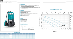 Leo Xks-750 P 1hp 220v Plastik Gövdeli Dalgıç Pompa