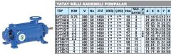 Sumak, SYT32/6, 1.5Kw, 380V, 1450 d/d, Yatay Milli Kademeli pompalar