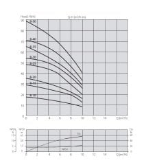 Aquastrong XHC 8-30/T      1.85kW 380V   Yatay Tip Kademeli Paslanmaz Çelik Gövdeli Pompa