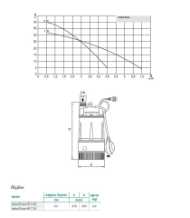 .Wilo Initial Drain HP 7.30 0.75hp 220v Basınçlı Keson Kuyu Dalgıç Pompa