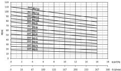 Sumak, SYT40/4, 2.2Kw, 380V, 1450 d/d, Yatay Milli Kademeli pompalar