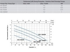 Aquastrong EKS-550SW       0.55kW 220V Paslanmaz Çelik Gövdeli Drenaj Dalgıç Pompa