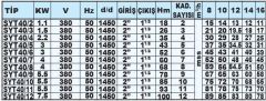 Sumak, SYT40/12, 7.5Kw, 380V, 1450 d/d, Yatay Milli Kademeli pompalar