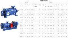 Sumak, SYT50/3, 3Kw, 380V, 1450 d/d, Yatay Milli Kademeli pompalar