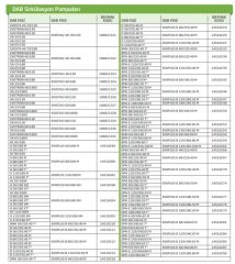 Dab  EVOPLUS D  120/360.80 M    İkiz Tip  Frekans Kontrollü Flanşlı Endüstriyel Sirkülasyon Pompası