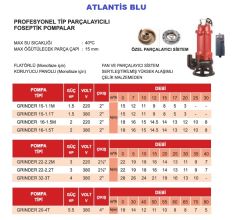 Atlantis Blu GRINDER 16-1.5M  2Hp 220V Profesyonel Tip Parçalayıcılı Foseptik Dalgıç Pompa