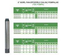 Atlantis Blu 6KR/NORE14   30Hp   6''  Noril Fanlı Difüzörlü Dalgıç Pompa (Tek Pompa-Pompa Kademesi-Motorsuz)