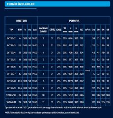 Sumak, SYT65/2, 4Kw, 380V, 1450 d/d, Yatay Milli Kademeli pompalar