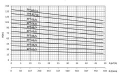 Sumak, SYT65/2, 4Kw, 380V, 1450 d/d, Yatay Milli Kademeli pompalar
