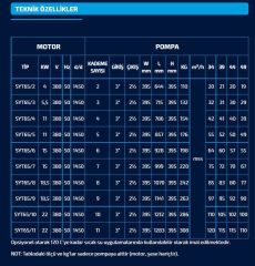 Sumak, SYT65/3, 5.5Kw, 380V, 1450 d/d, Yatay Milli Kademeli pompalar