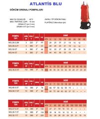Atlantis Blu WQ 27-5.5T  7.5Hp 380V Pis Su Döküm Drenaj Dalgıç Pompa