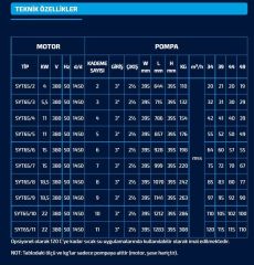 Sumak, SYT65/4, 7.5Kw, 380V, 1450 d/d, Yatay Milli Kademeli pompalar