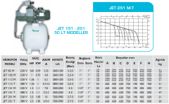 Baymak Jet 151M 1.5hp 220v 50lt Tanklı Döküm Gövdeli Paket Hidrofor