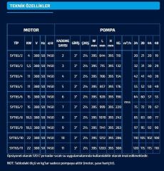 Sumak, SYT65/7, 15Kw, 380V, 1450 d/d, Yatay Milli Kademeli pompalar