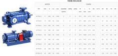 Sumak, SYT80/2, 11Kw, 380V, 1450 d/d, Yatay Milli Kademeli pompalar