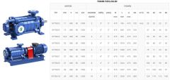 Sumak, SYT80/3, 15Kw, 380V, 1450 d/d, Yatay Milli Kademeli pompalar