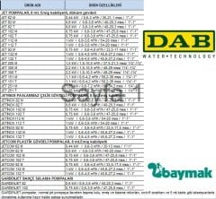 Dab Jet 82 M   0.6kW  220V   Döküm Gövdeli Jet Pompa