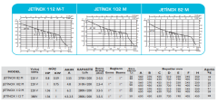 Baymak Jetinox 102 M 1hp 220v 20lt Tanklı Döküm Gövdeli Paket Hidrofor