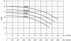 Sumak, SMT160/80, 18.5 kW, 380V, Tek Kademeli, Salyangoz Gövdeli Pompa (2900 d/d)