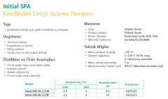 Wilo Initial SPA 80-2.2 3hp 220v Kendinden Emişli Santrifüj Pompa