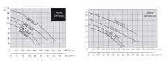 Aquastrong  GMV 75 M       0.55kW 220V    Kirli Su Ve Foseptik Dalgıç Pompa