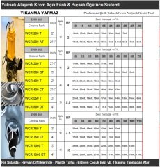 Vortex WCR 400 T   4HP 380V   Krom Açık Fanlı Bıçaklı ve Öğütücülü Pis Su Dalgıç Pompa (Tıkanma Yapmaz)