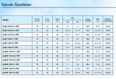 Alarko, ALDH 4/8-3 ADVANCE, 3x3HP, 380V, Üç Pompalı Paket Hidrofor