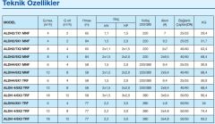 Alarko ALDH 4/8-2 ADVANCE 2x3HP 380v Çift Pompalı Paket Hidrofor